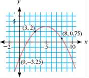 Write the equation of the parabola at right in
a. Polynomial