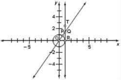 The line RT is tangent to a unit circle, and