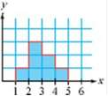 Draw a probability distribution for each histogram below. Try to