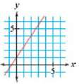 Find the slope of each line.
a.
b.