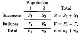 Binomial data gathered from more than one population are often