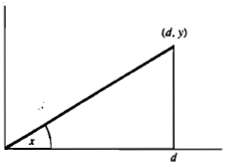 A random right triangle can be constructed in the following