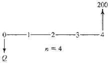 Solve the diagram below for the unknown  assuming a
