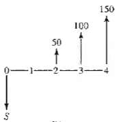Solve diagrams (a)-(c) for the unknowns R, S, and T,