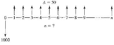 What is the value of n, for this diagram, based