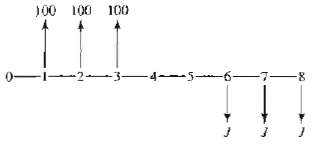 Compute the value of J for the diagram, assuming a