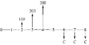Compute the value of C for the diagram, assuming a