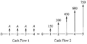 The following cash flow transactions are said to be equivalent