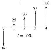 For diagrams (a)-(d), compute the unknown values W, X, Y,