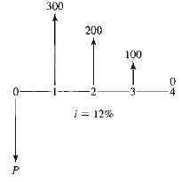 What is the value of P for the situation diagrammed?