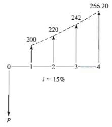 Use a geometric gradient factor to solve the following diagram
