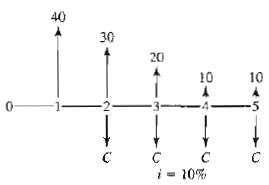 What is C in the accompanying figure?