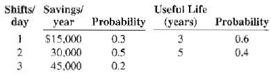 Find the probability distribution and the expected PW to modify
