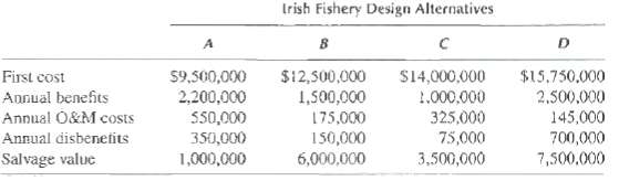 The Fishery and Wildlife Agency of Ireland is considering four