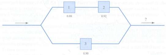 Consider the network given in Figure 1.66 with three switches.