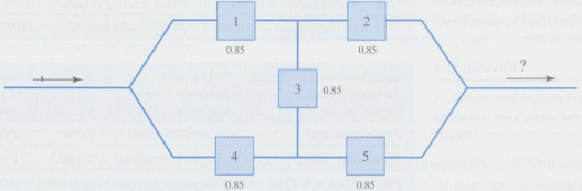 Consider the network shown in Figure 1.75 with five switches.