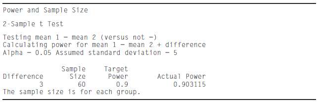 The following MINITAB output presents the results of a power