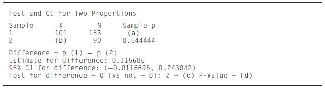 The following MINITAB output presents the results of a hypothesis