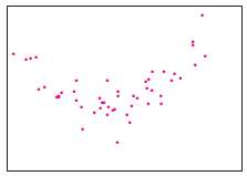 For each of the following scatterplots, state whether the correlation