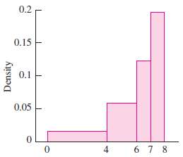 For each of the following histograms, determine whether the vertical