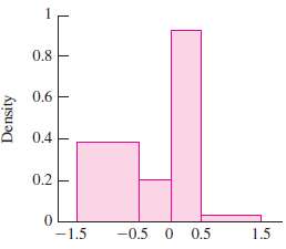 For each of the following histograms, determine whether the vertical