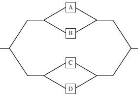 A system consists of four components connected as shown.
Assume A,
