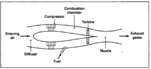 Consider an air-standard cycle for the turbojet power plant shown