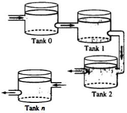 A cascade of several tanks is shown in Fig. Initially,