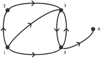 Directed Graphs a directed graph is a finite set of