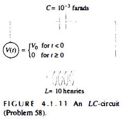 LC-Circuit: Consider the series LC-circuit shown in Fig. 4. 1.