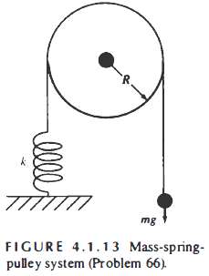 Another Harmonic Motion The mass-spring-pulley system shown in Fig. 4.1.13