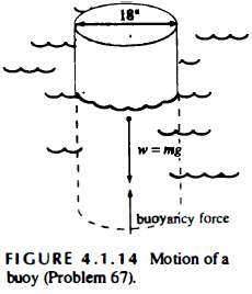 Motion of a Buoy A cylindrical buoy with diameter 1
