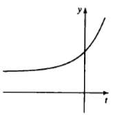Matching Problem: For Problems 1-3, determine which graph of the