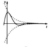 Matching Problem: For Problems 1-3, determine which graph of the