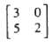 The eigenvector shortcut of Problem 17 may fail when h
