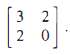 In a quadratic equation with leading coefficient I, the negative