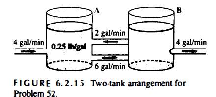 Consider two large tanks, connected as shown in Fig. 6.2.
