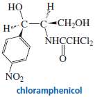 Chloramphenicol is a broad-spectrum antibiotic that is particularly useful against
