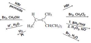 Give the products of the following reactions and their configurations: