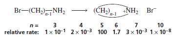 The rate constant of an intramolecular reaction depends on the