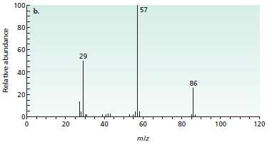 Identify the ketones that are responsible for the mass spectra