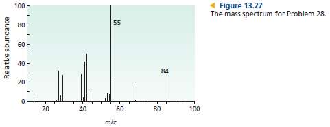 The mass spectrum and infrared spectrum of an unknown compound