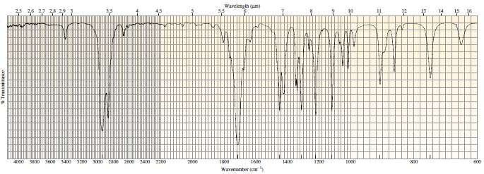 Each of the IR spectra shown in Figure 13.41 is