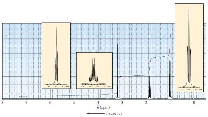 One of the spectra in Figure 14.6 is due to