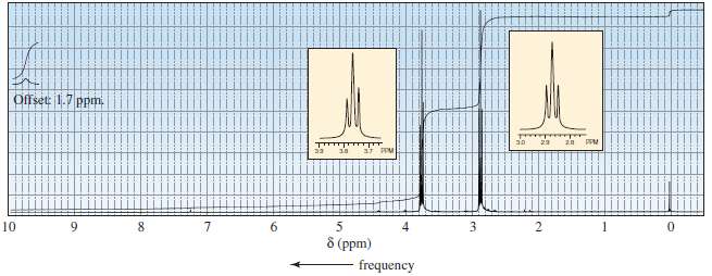 The 1H NMR spectra of two carboxylic acids with molecular