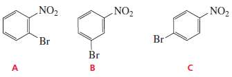 How could 1H NMR spectra distinguish the following compounds?