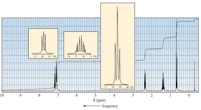Identify each compound from its molecular formula and 1H NMR