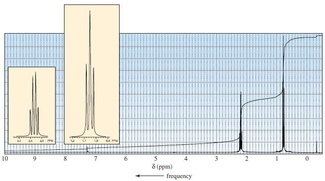 Identify each compound from its molecular formula and 1H NMR