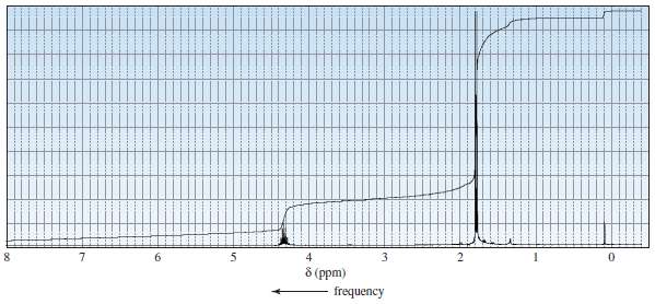 Match each of the 1H NMR spectra on page 575