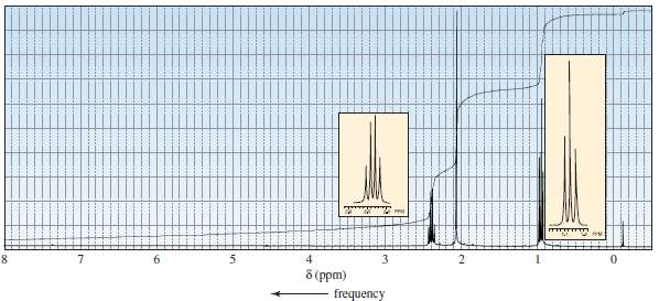 Match each of the 1H NMR spectra on page 575